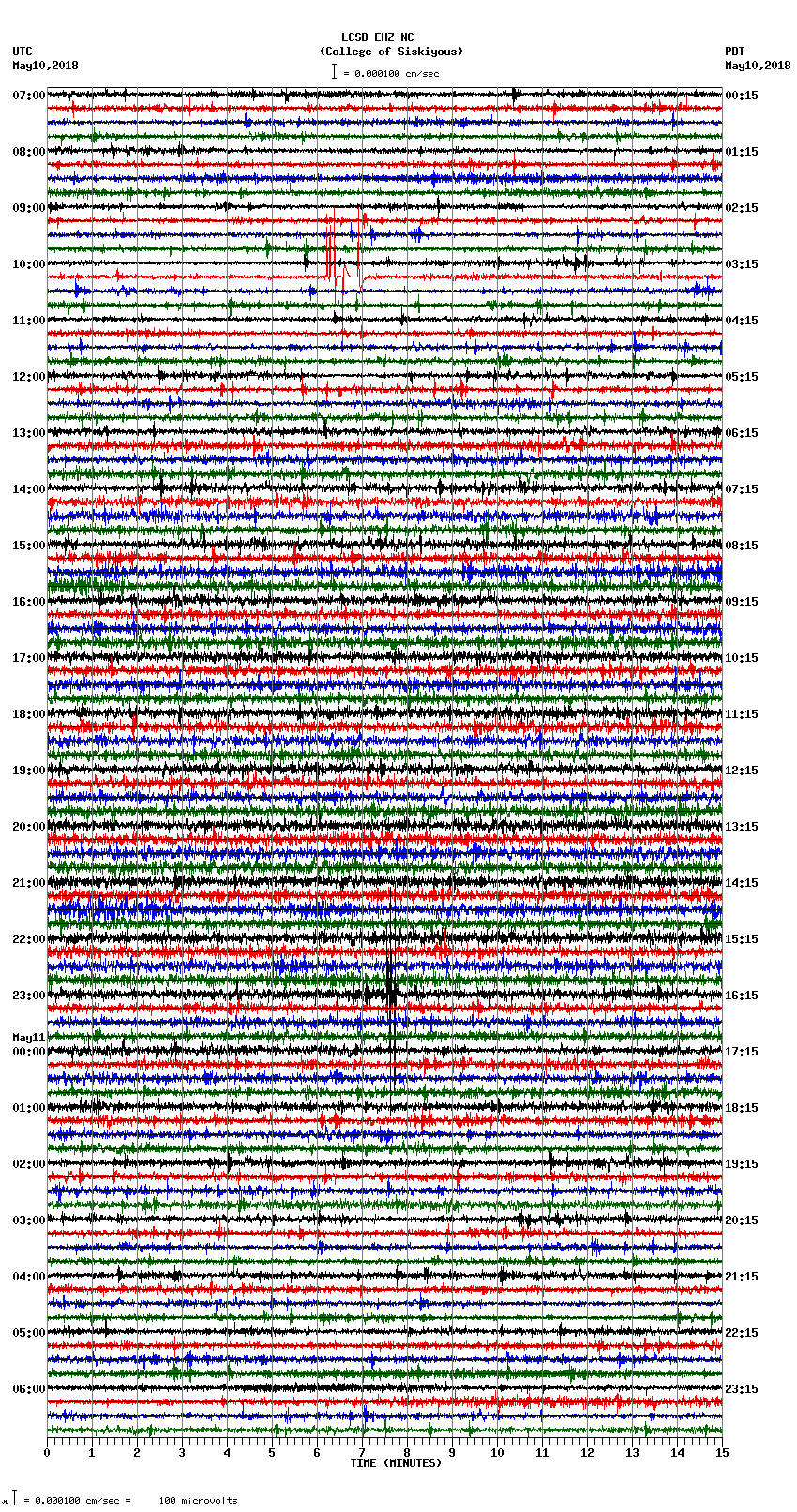 seismogram plot