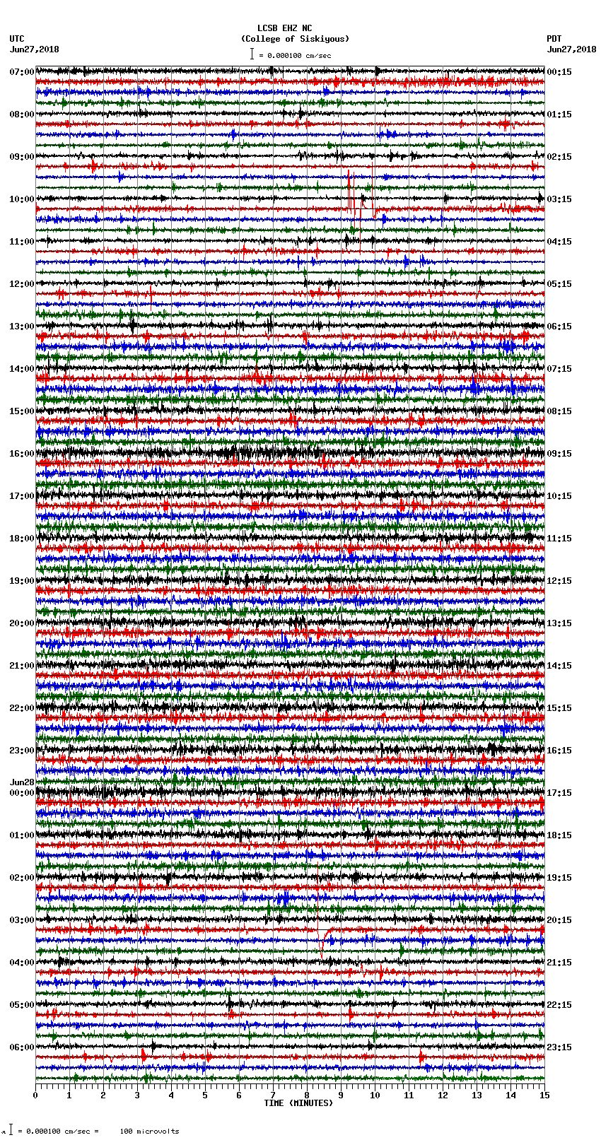 seismogram plot