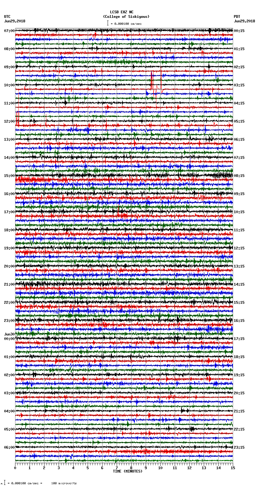 seismogram plot