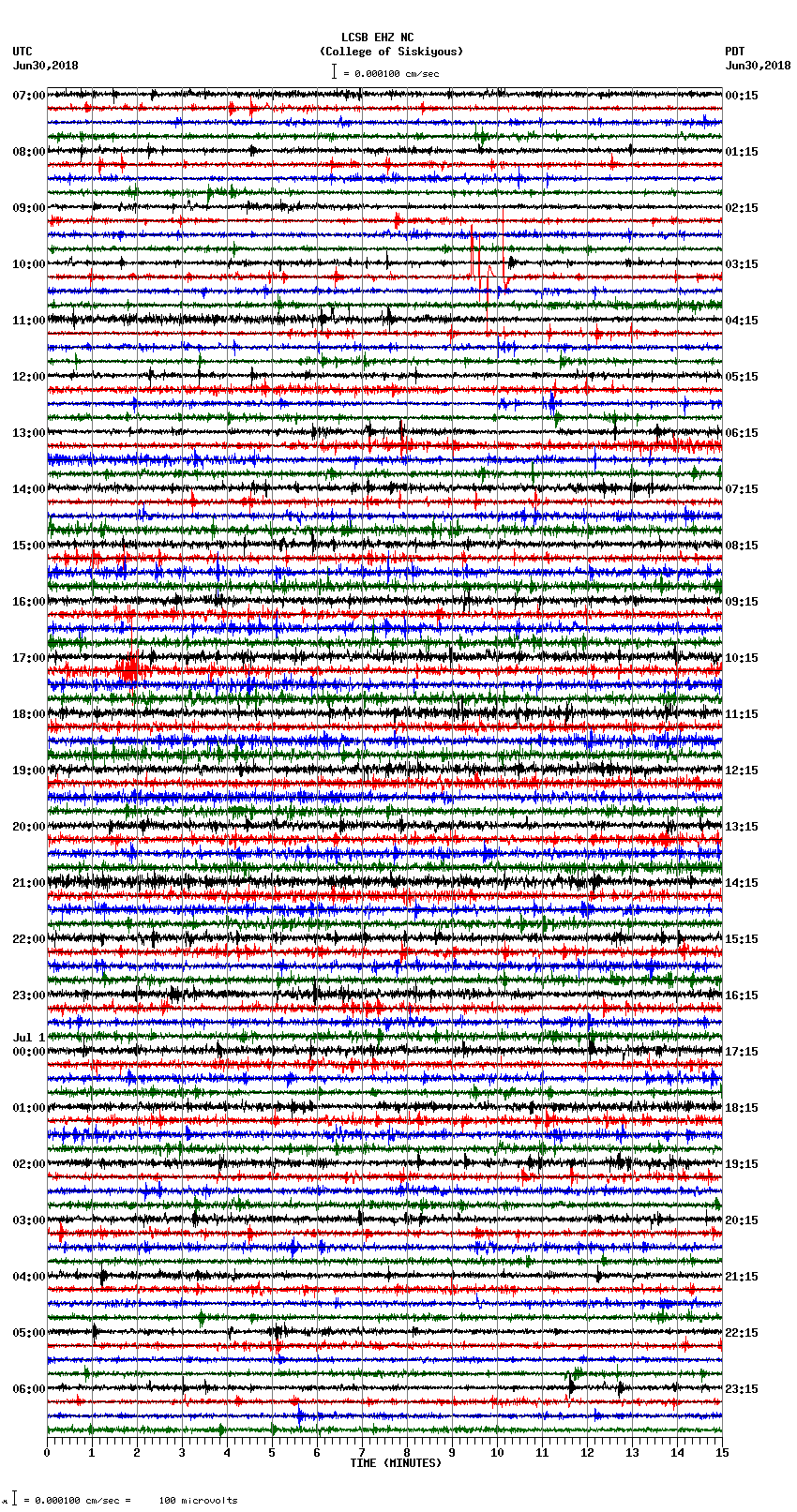 seismogram plot