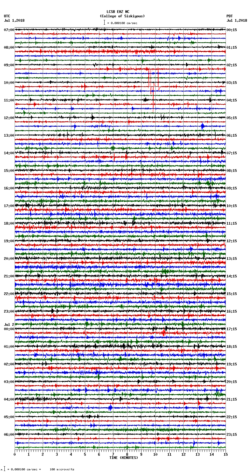 seismogram plot