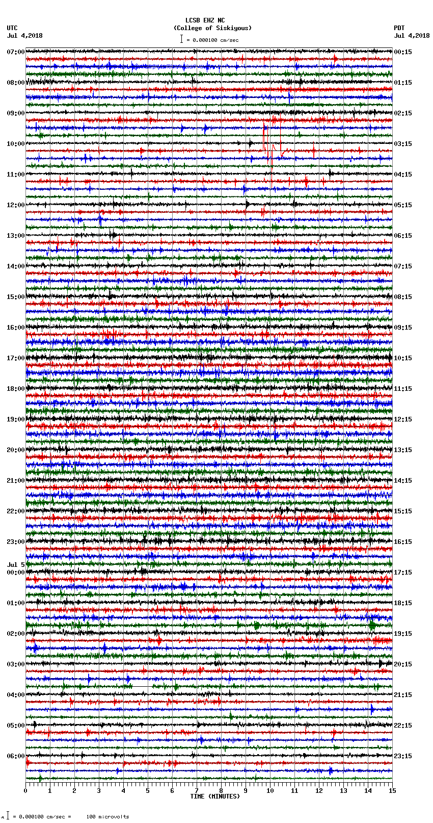 seismogram plot