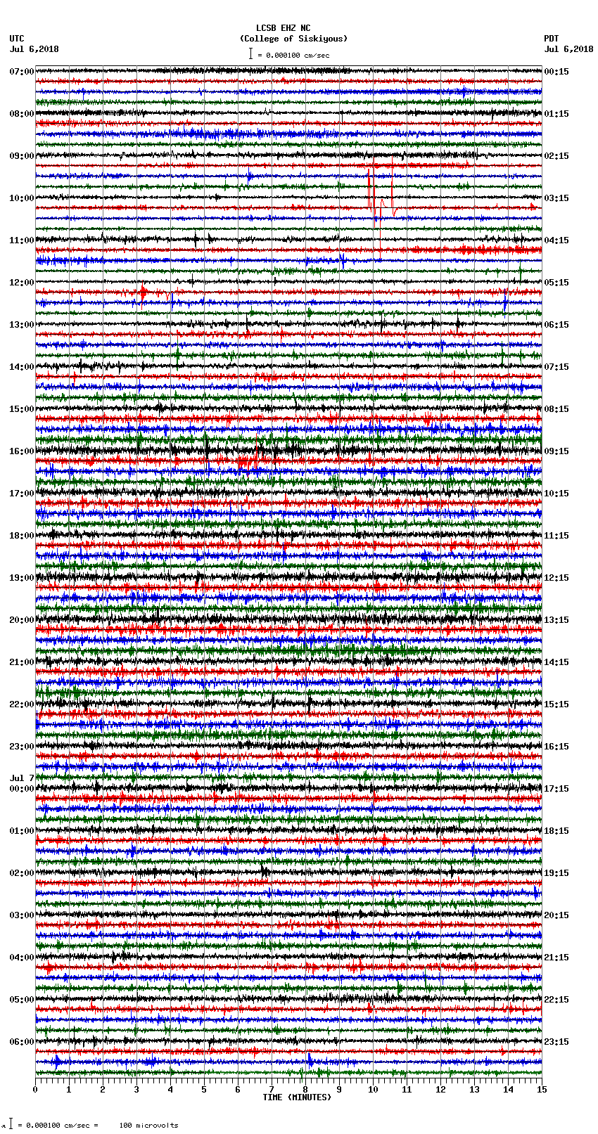 seismogram plot