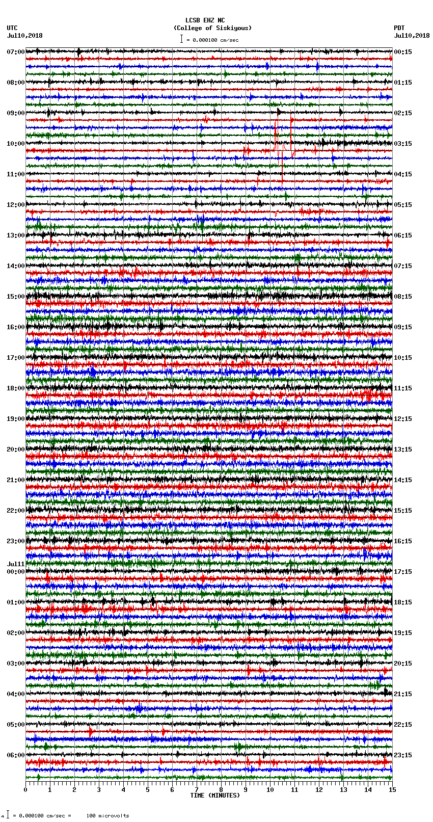 seismogram plot