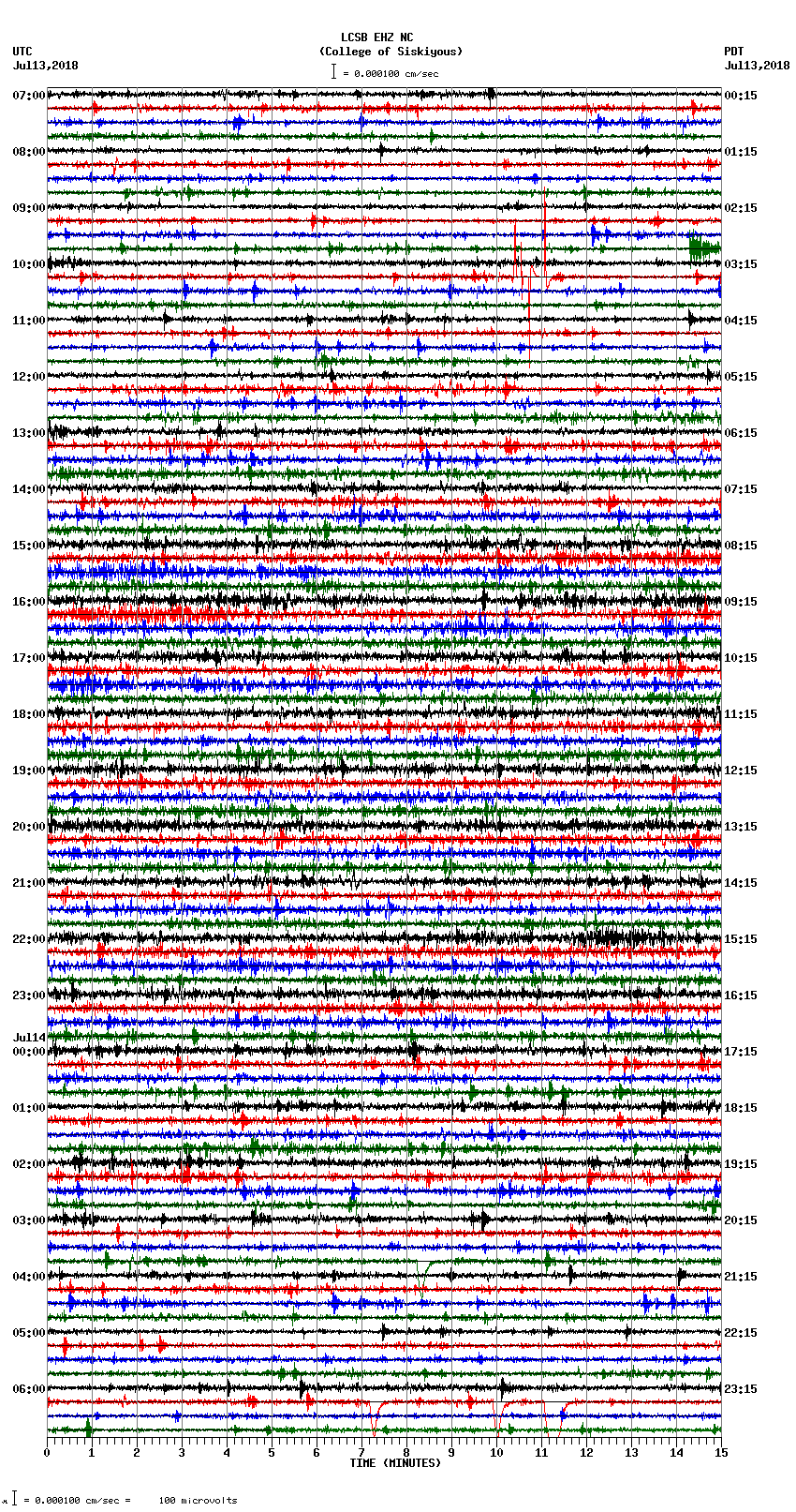 seismogram plot