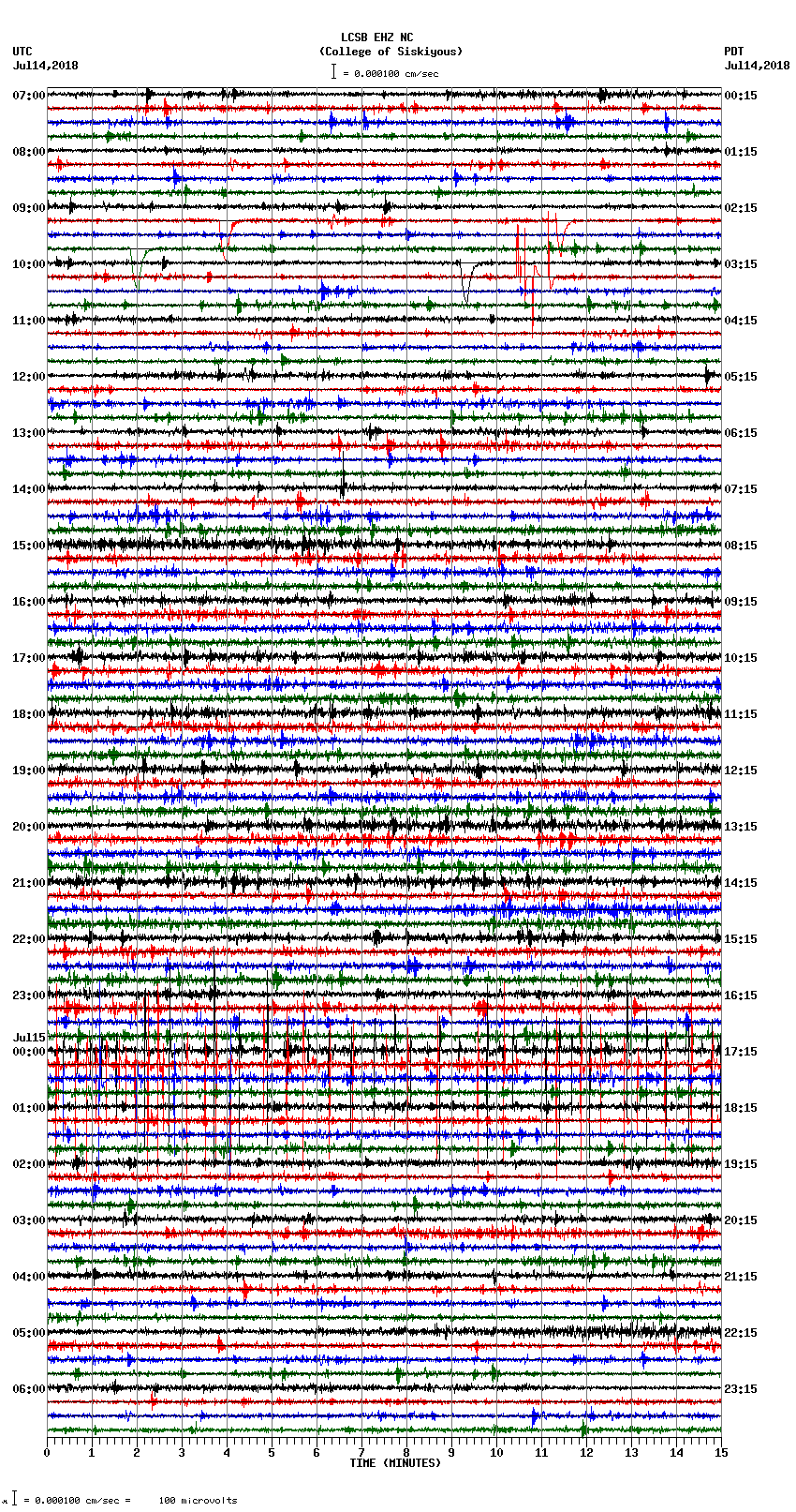 seismogram plot