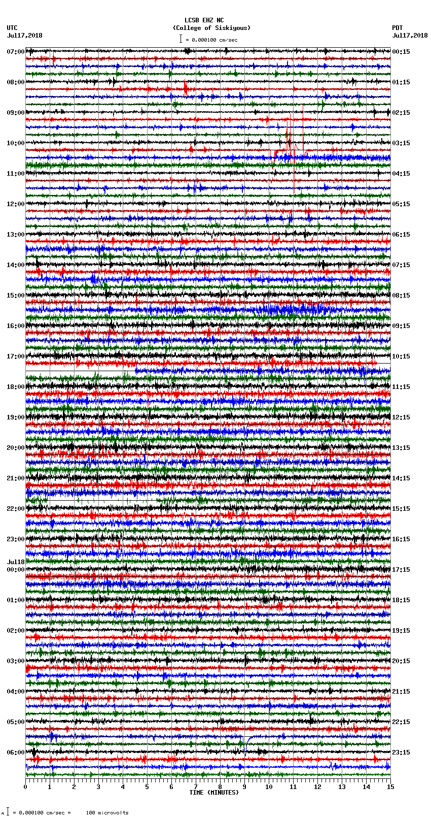 seismogram plot