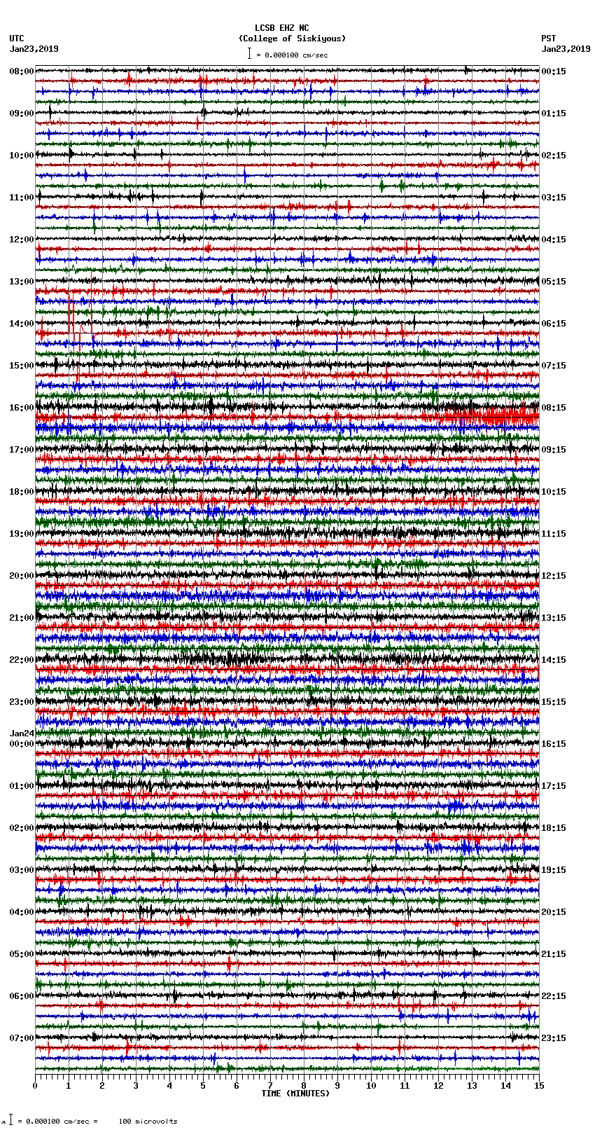 seismogram plot