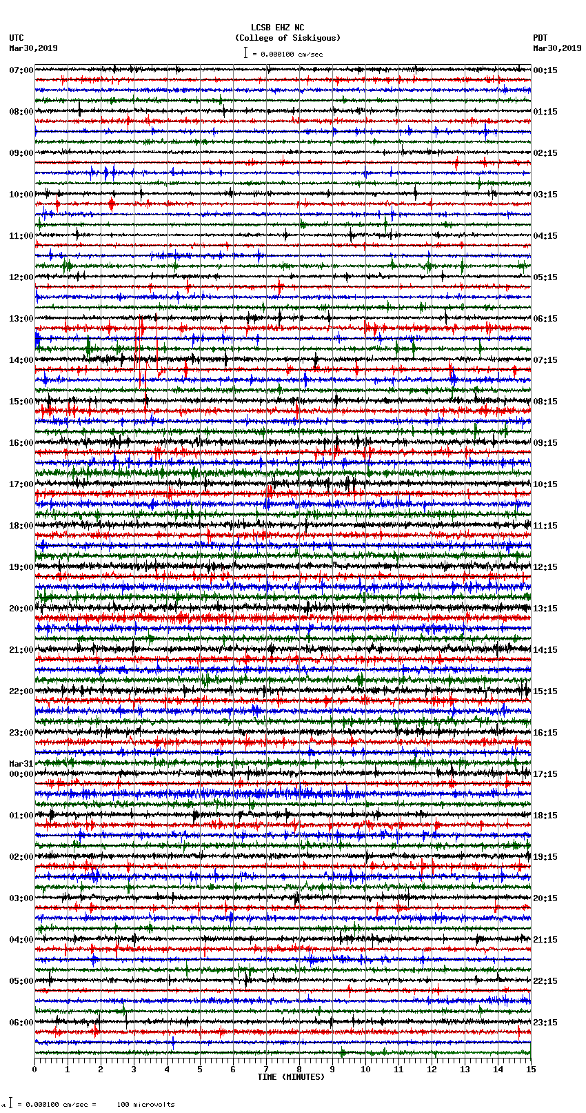 seismogram plot