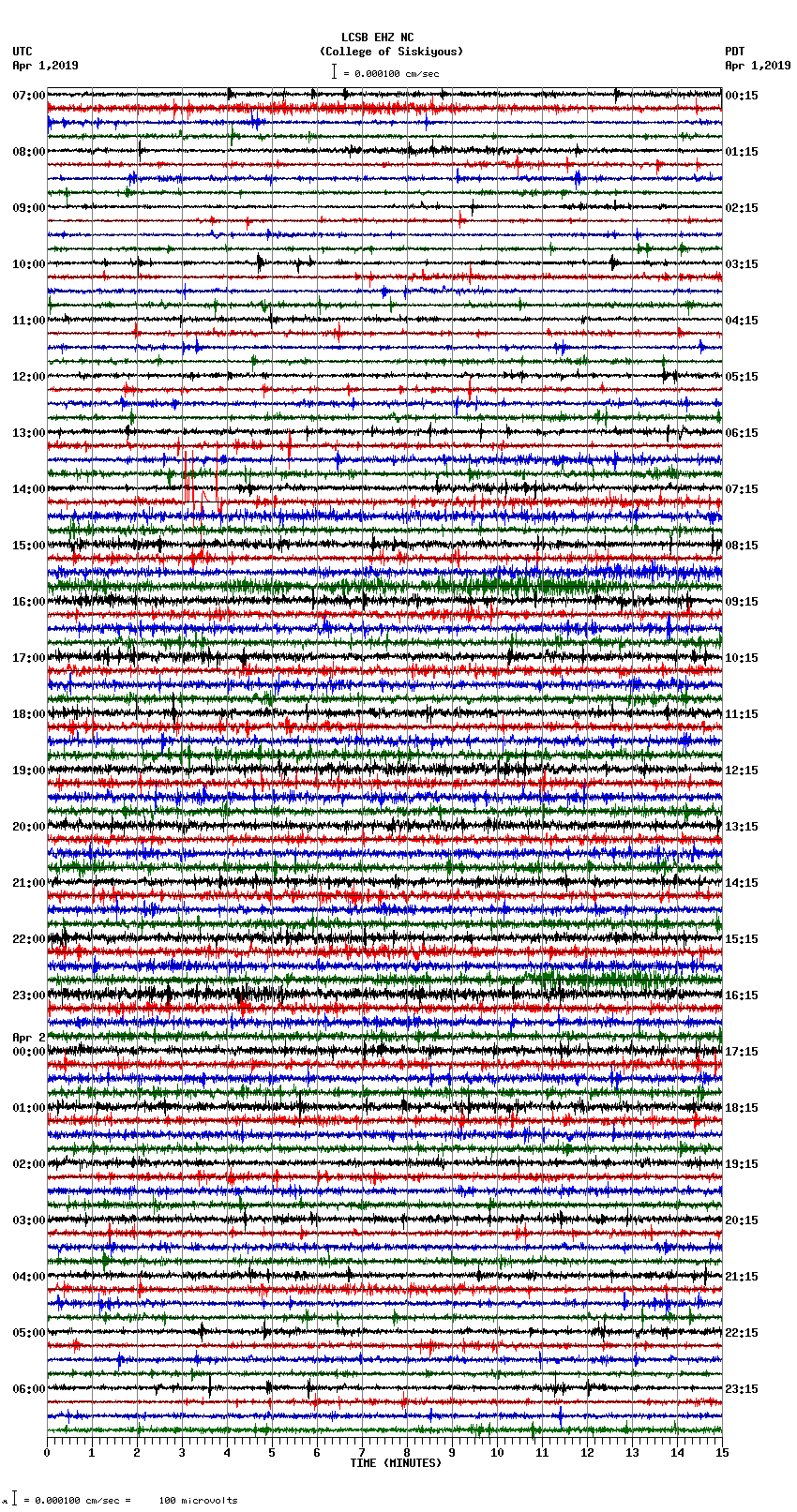 seismogram plot