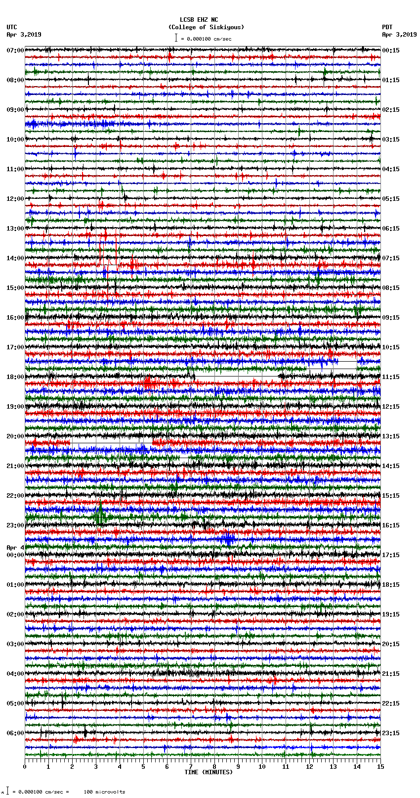 seismogram plot