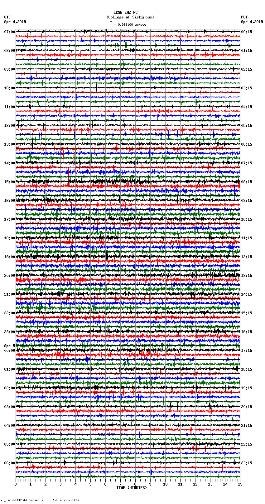 seismogram plot