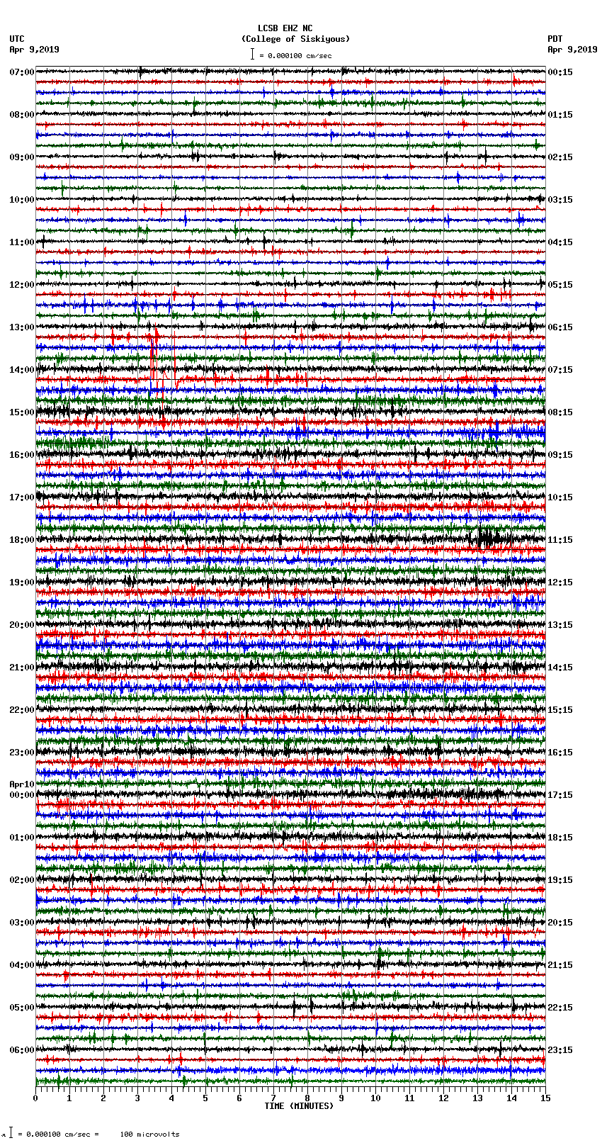 seismogram plot