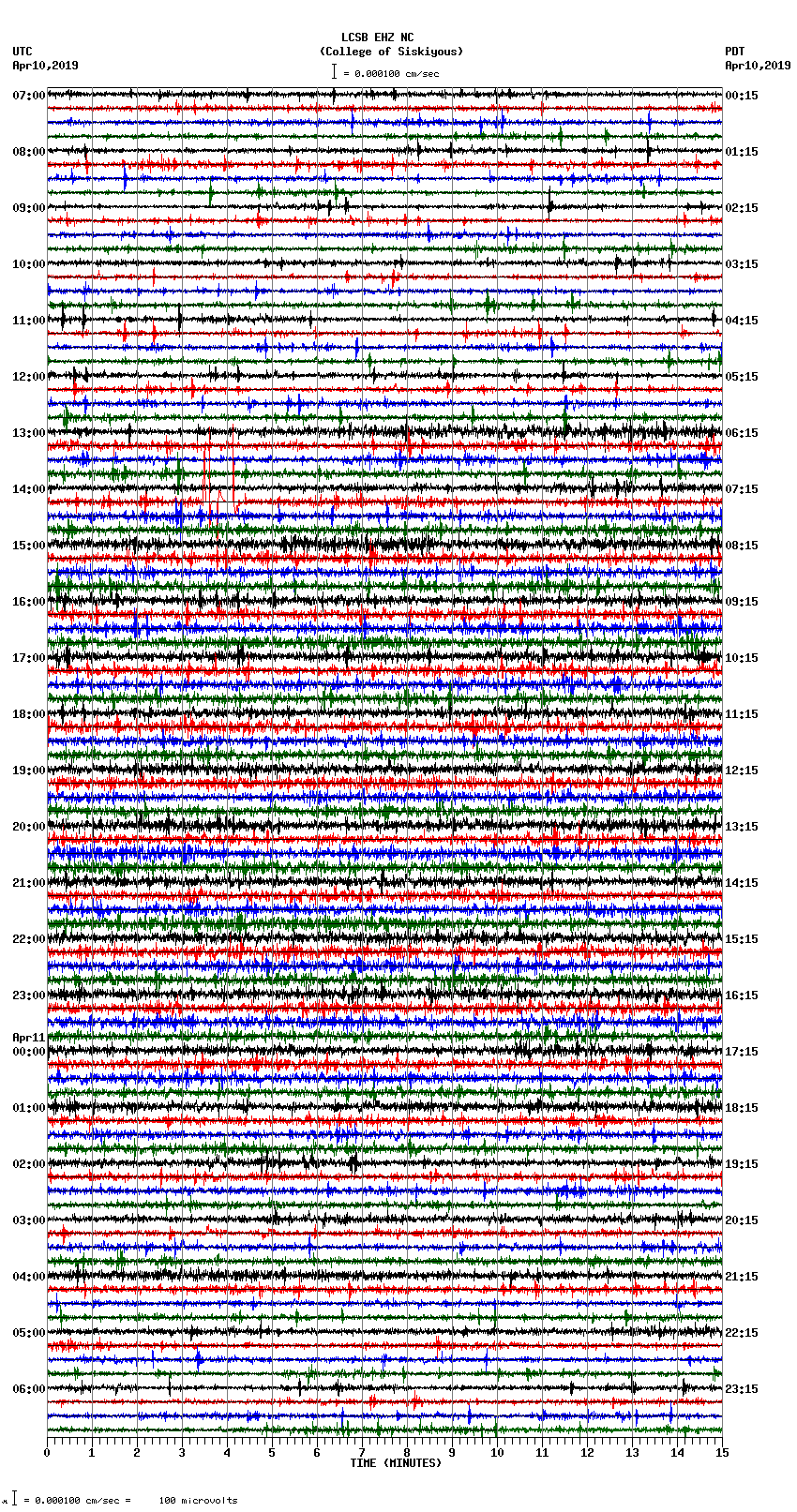 seismogram plot