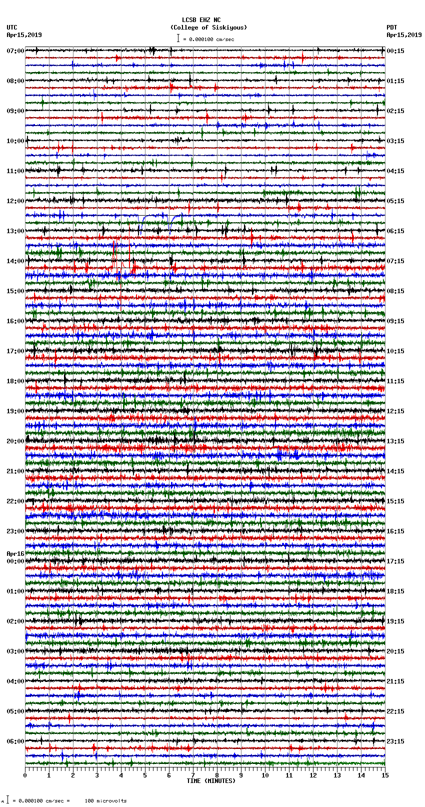 seismogram plot