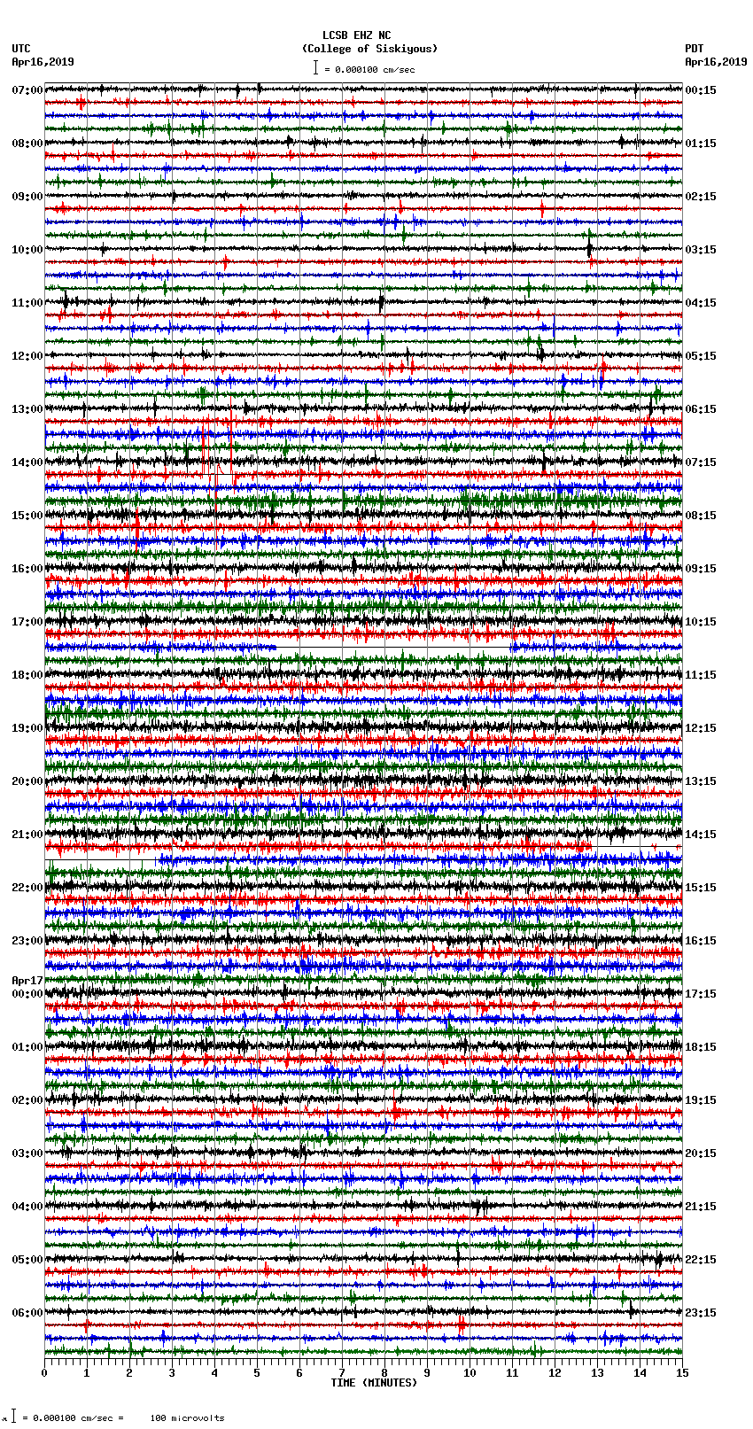 seismogram plot