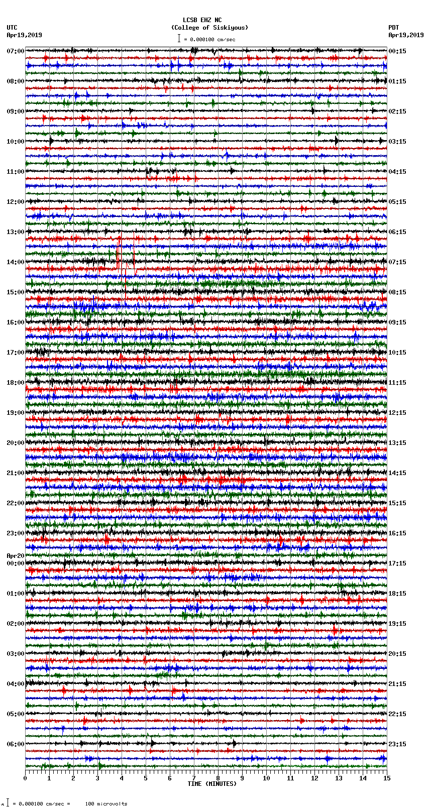 seismogram plot