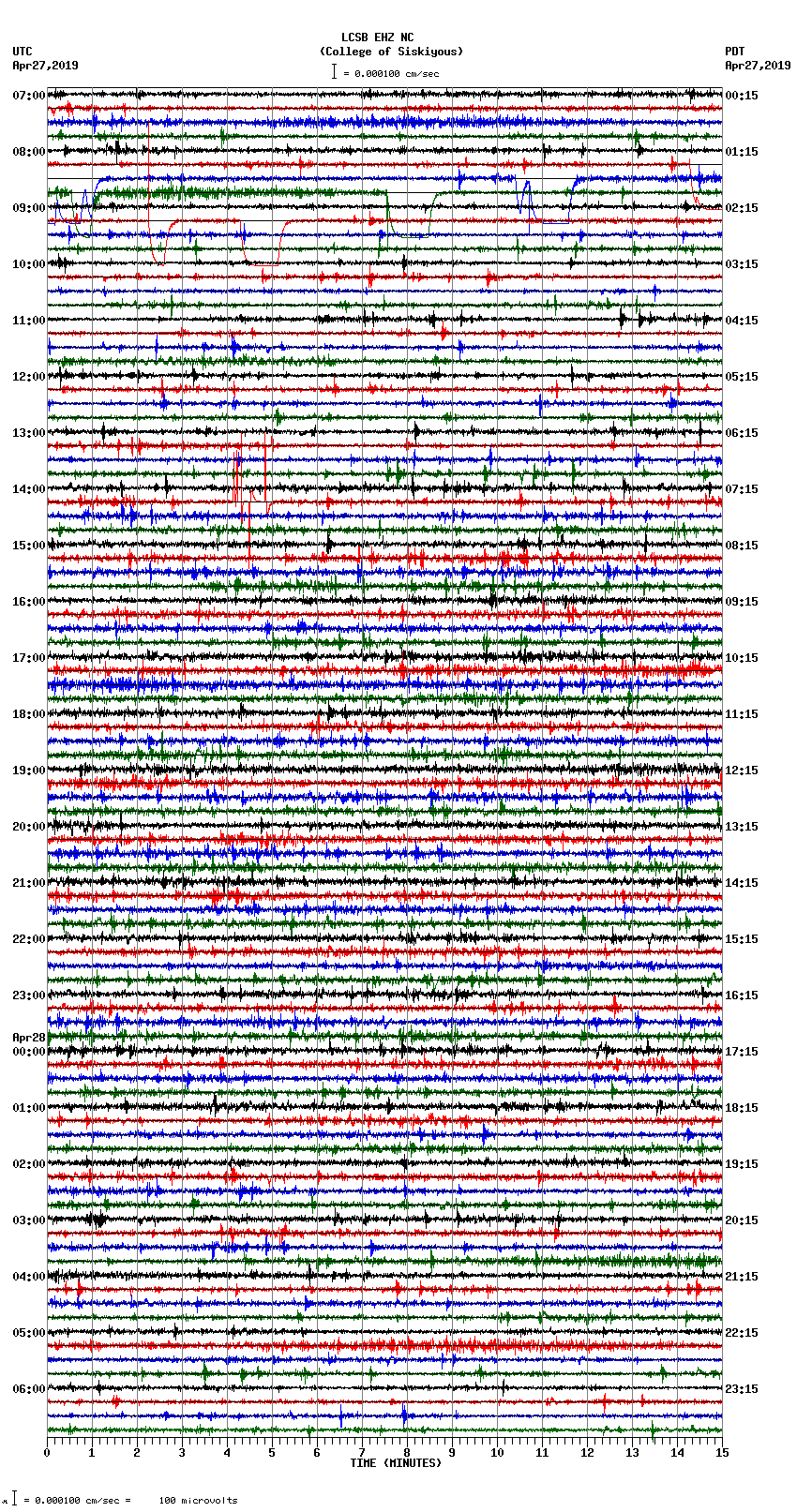 seismogram plot