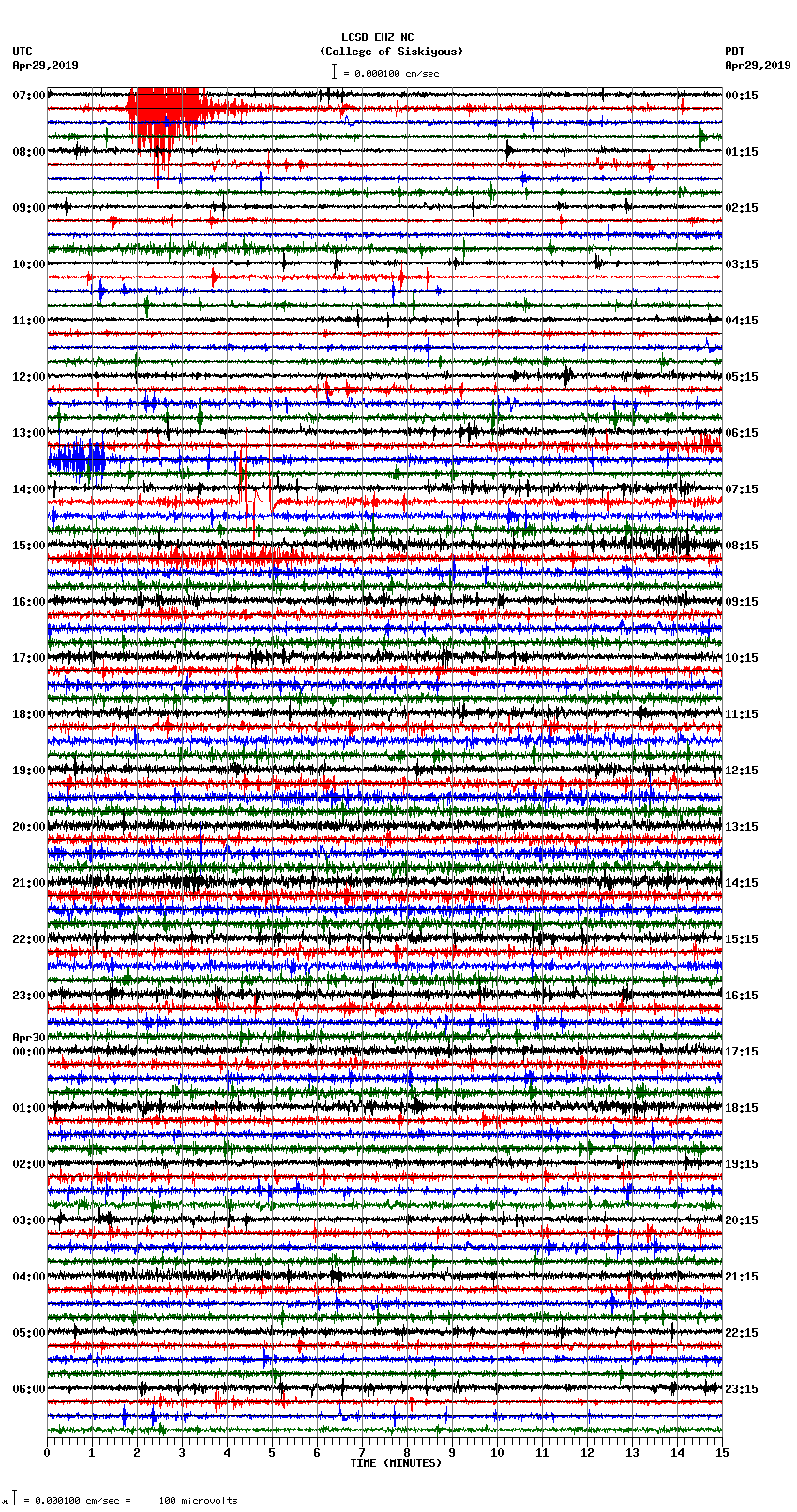 seismogram plot