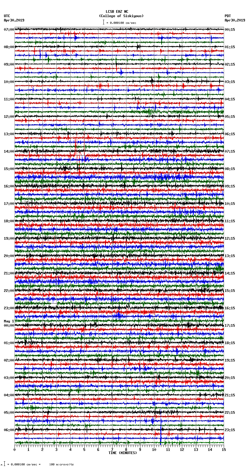 seismogram plot