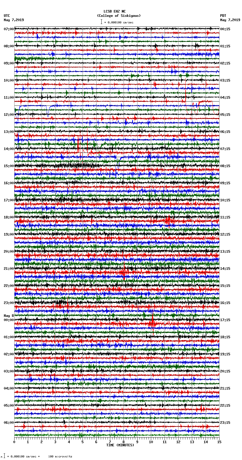 seismogram plot