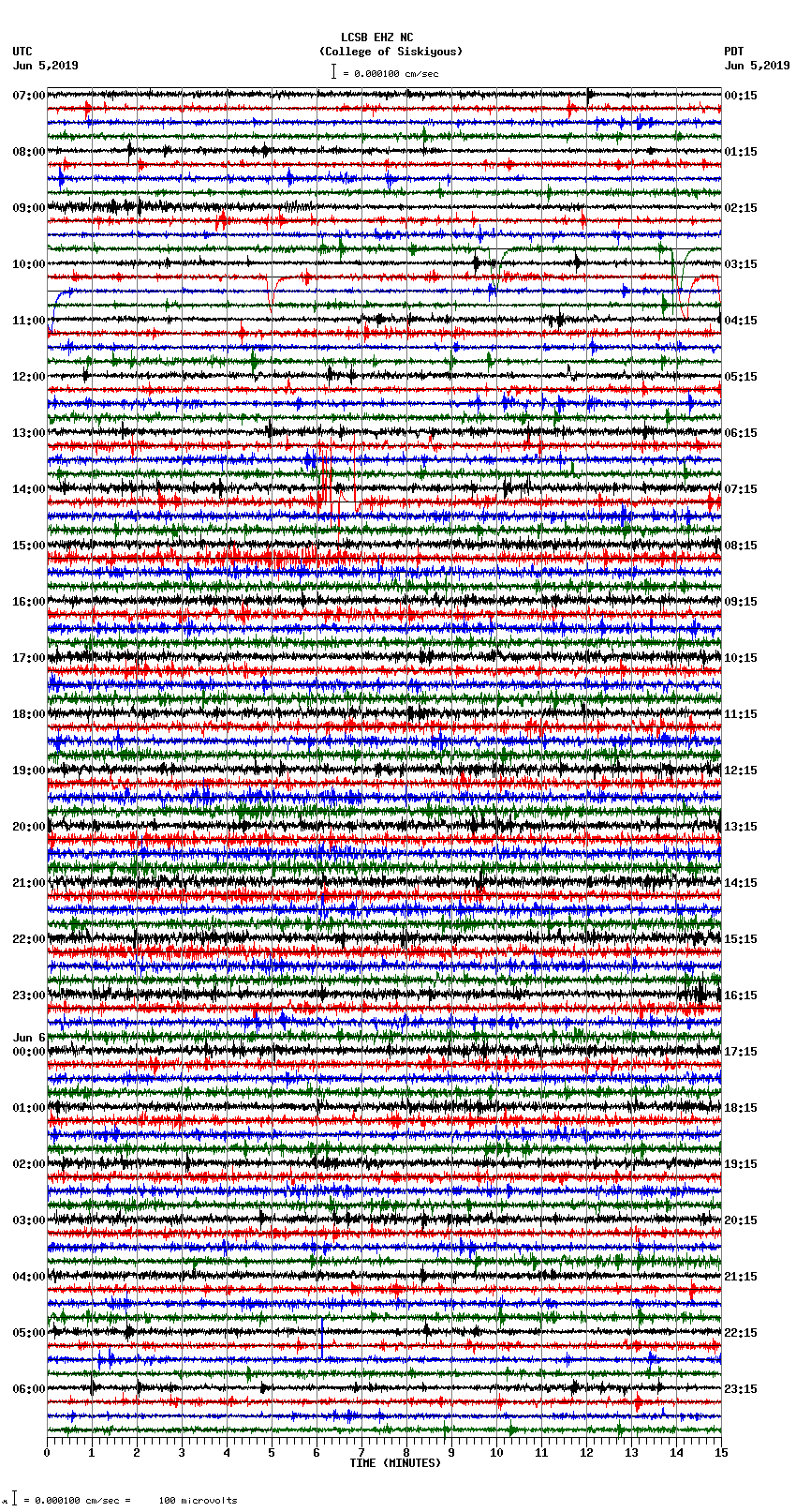 seismogram plot