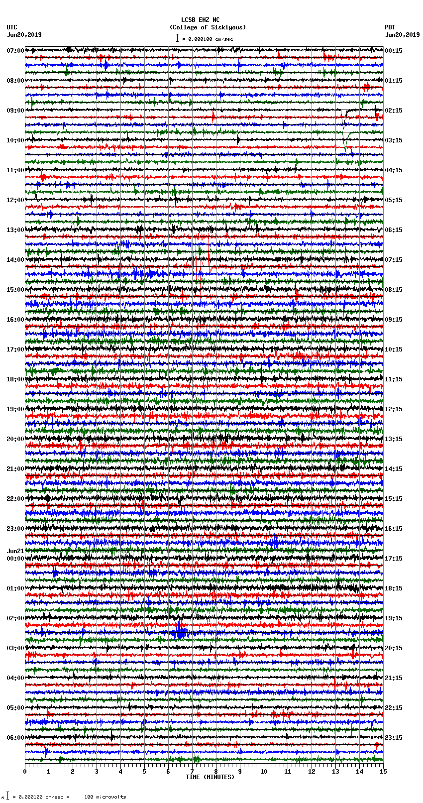 seismogram plot