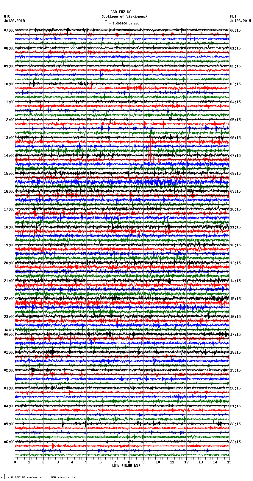 seismogram plot