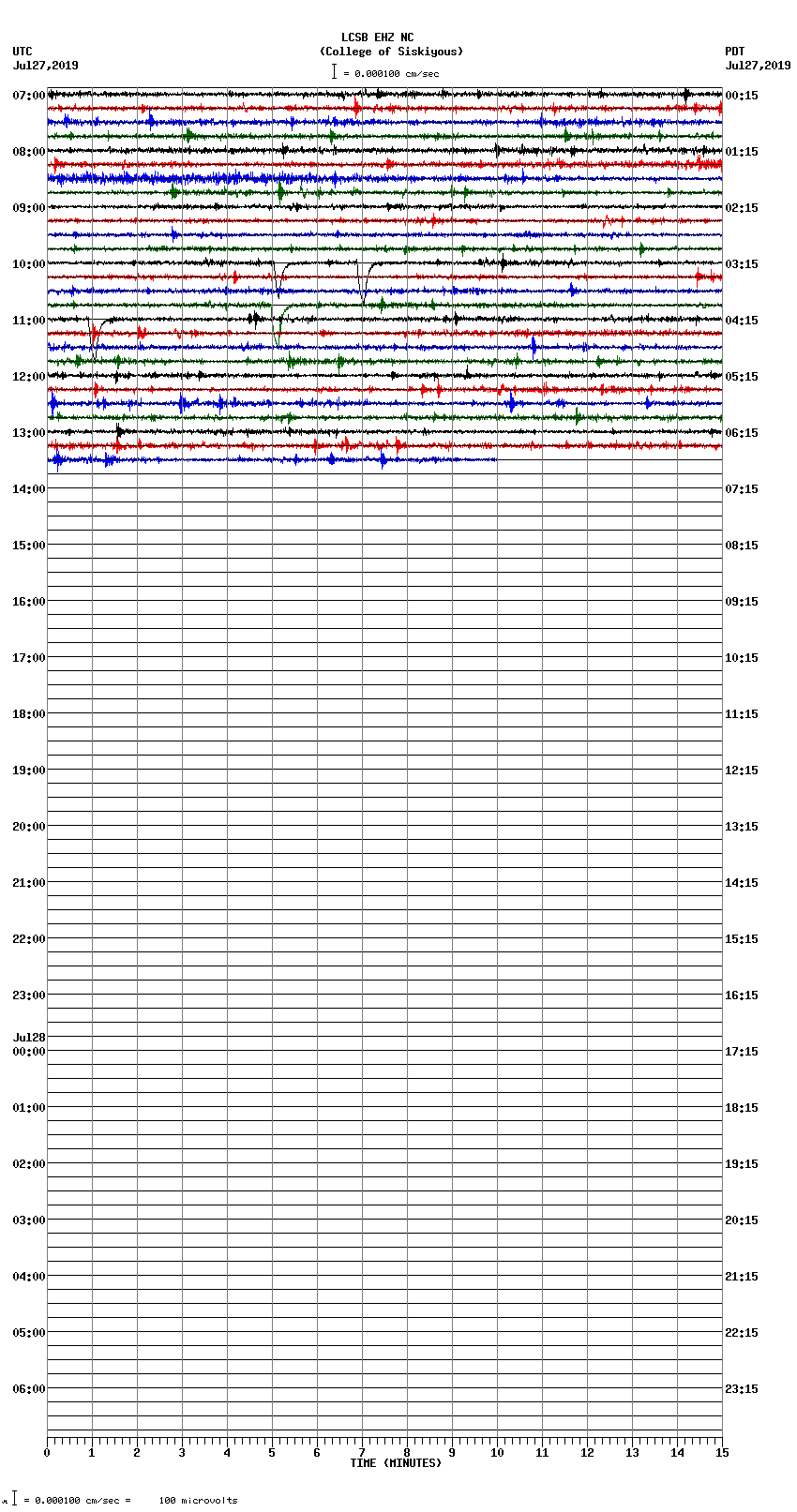 seismogram plot