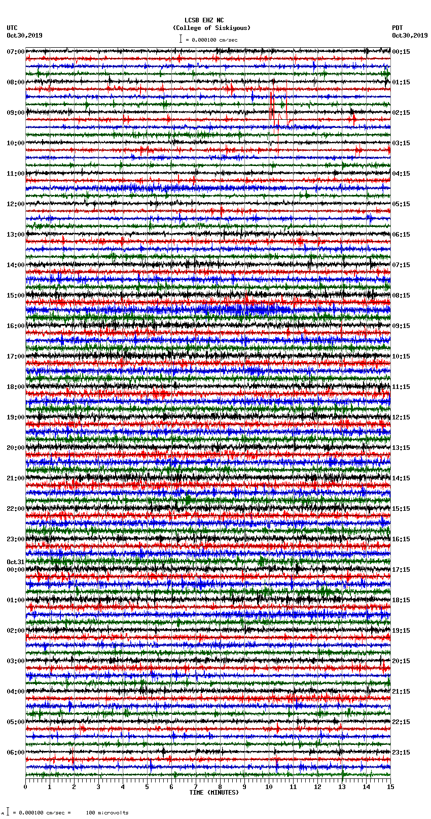 seismogram plot