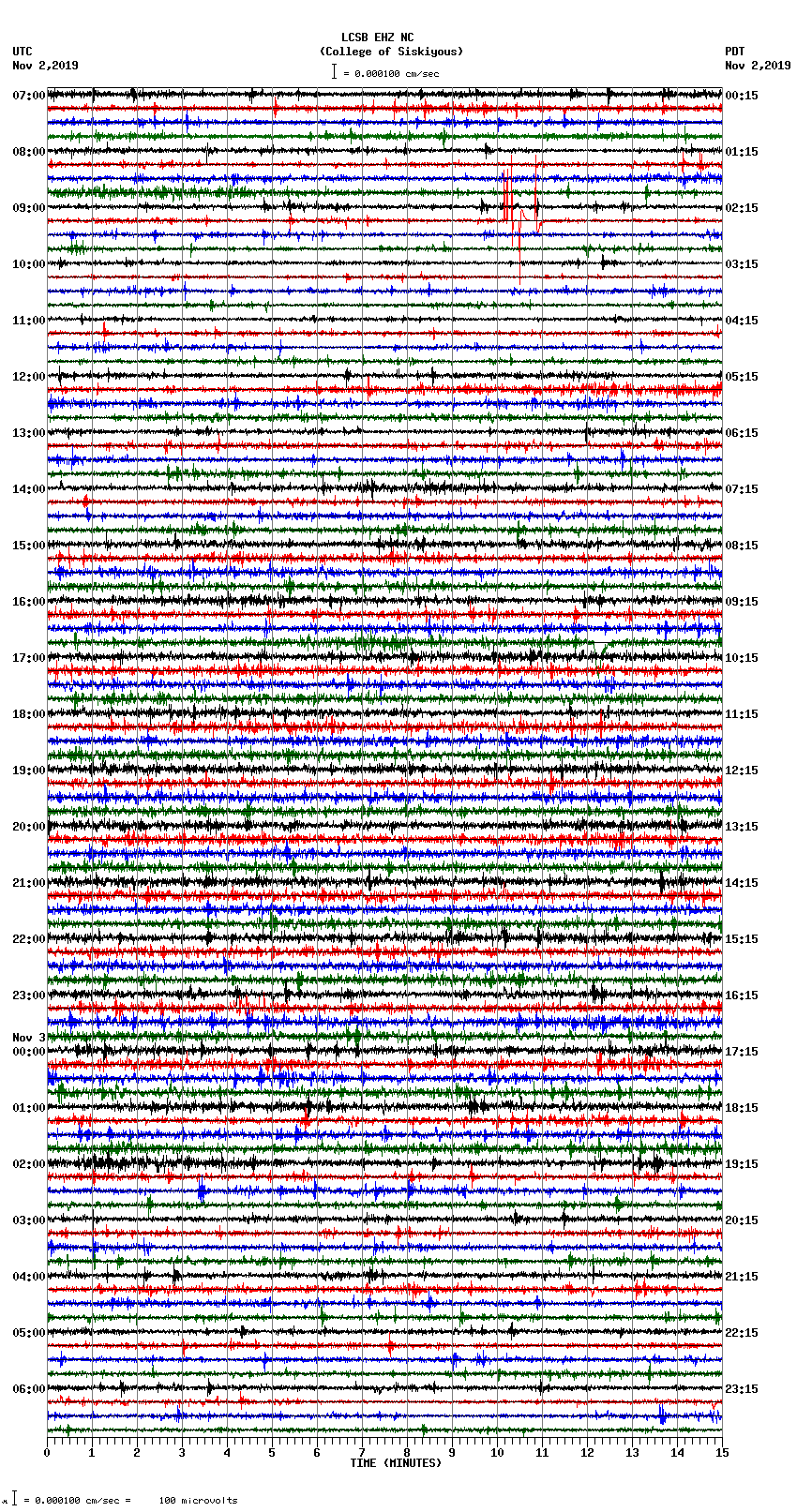 seismogram plot