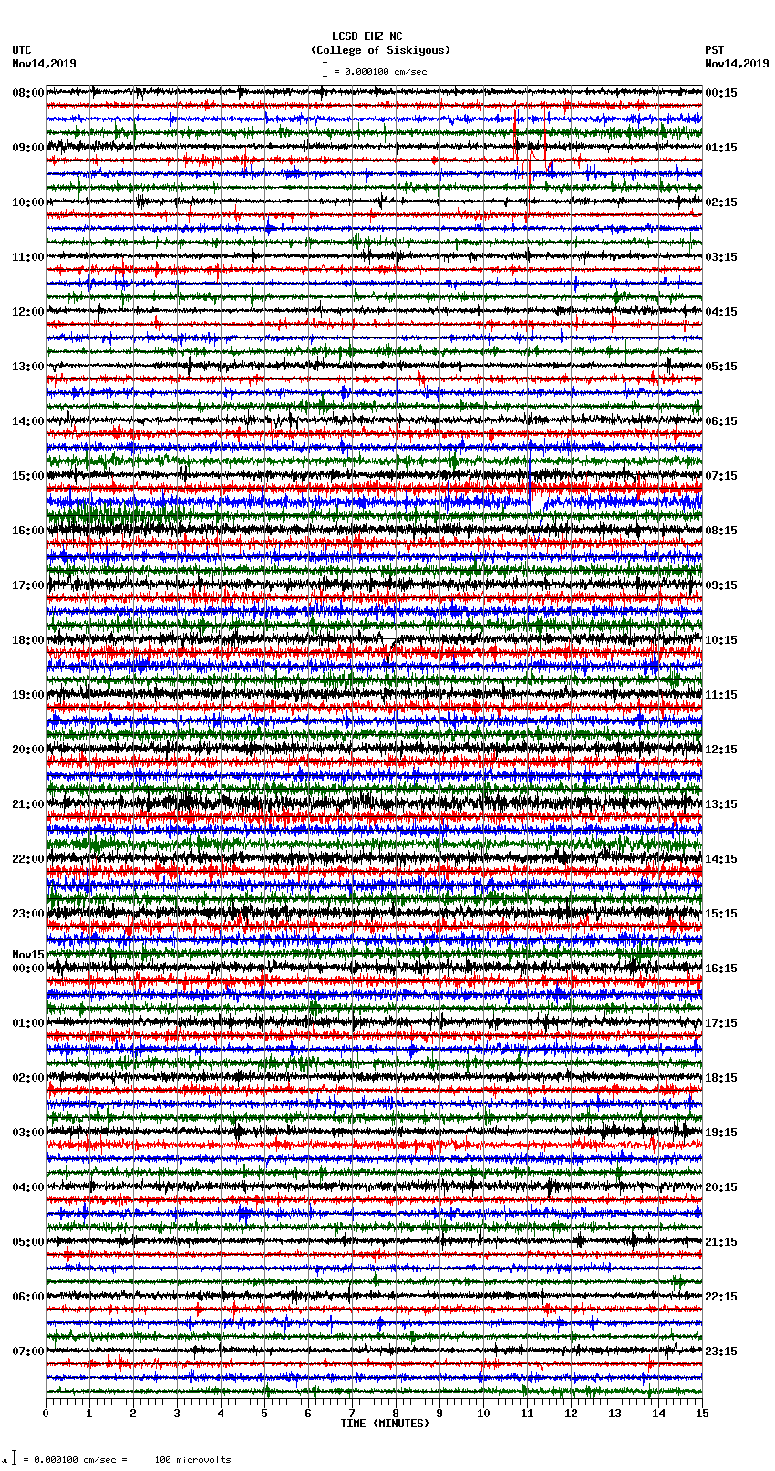 seismogram plot