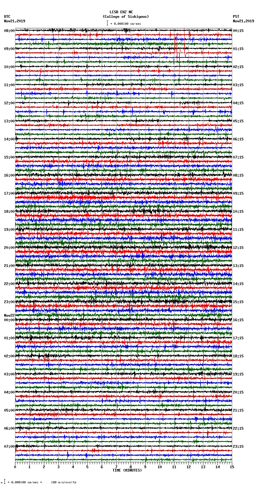 seismogram plot