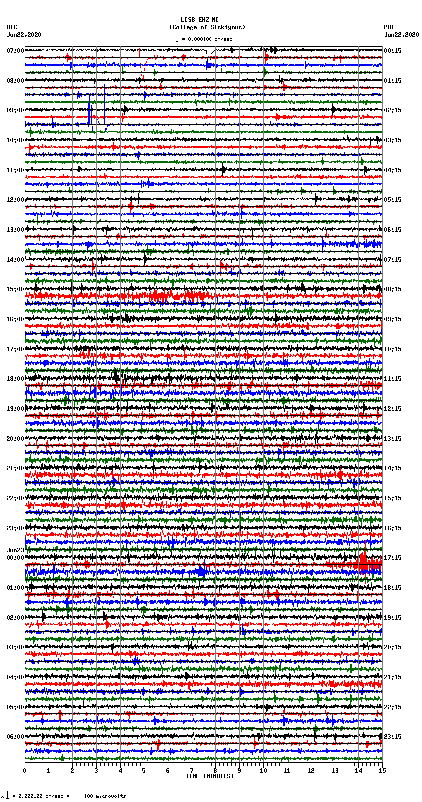 seismogram plot