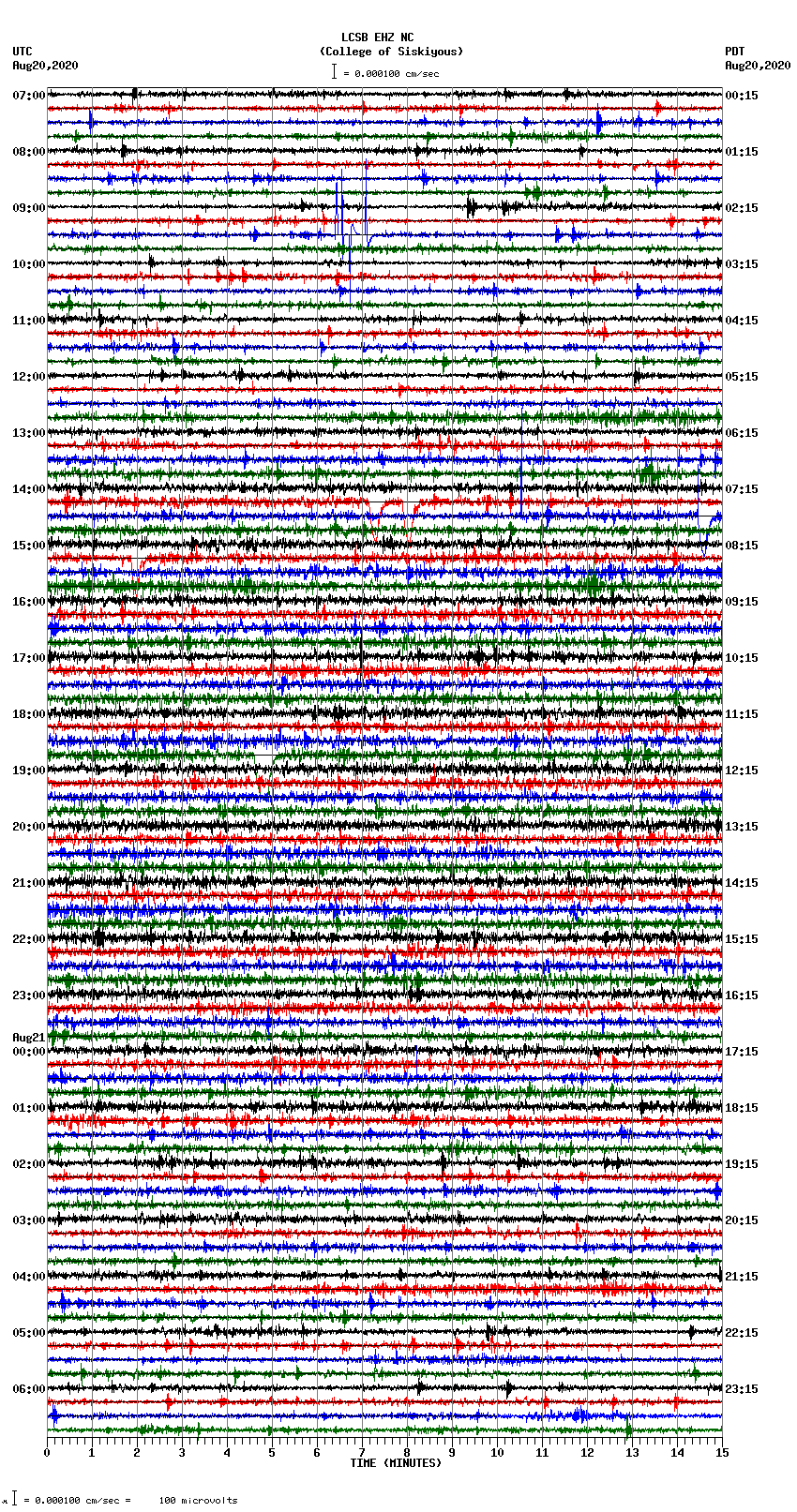 seismogram plot