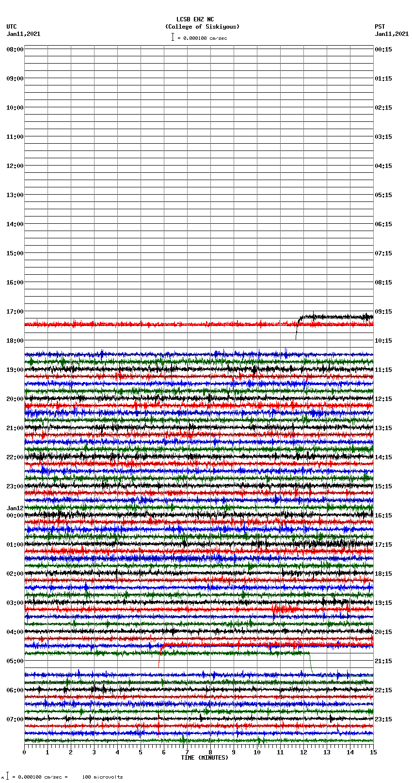 seismogram plot