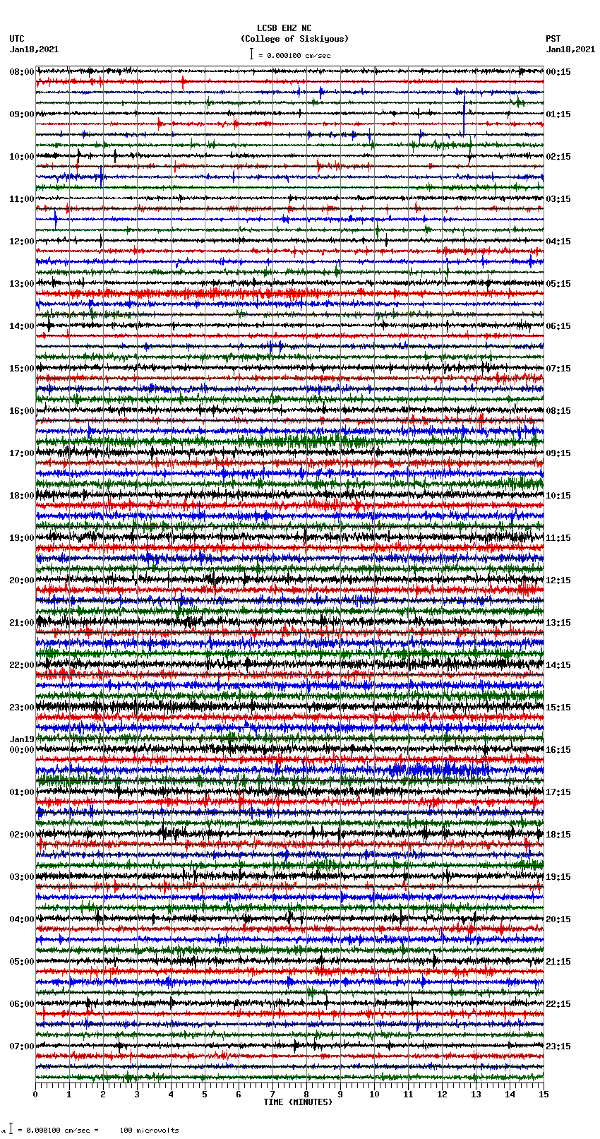 seismogram plot