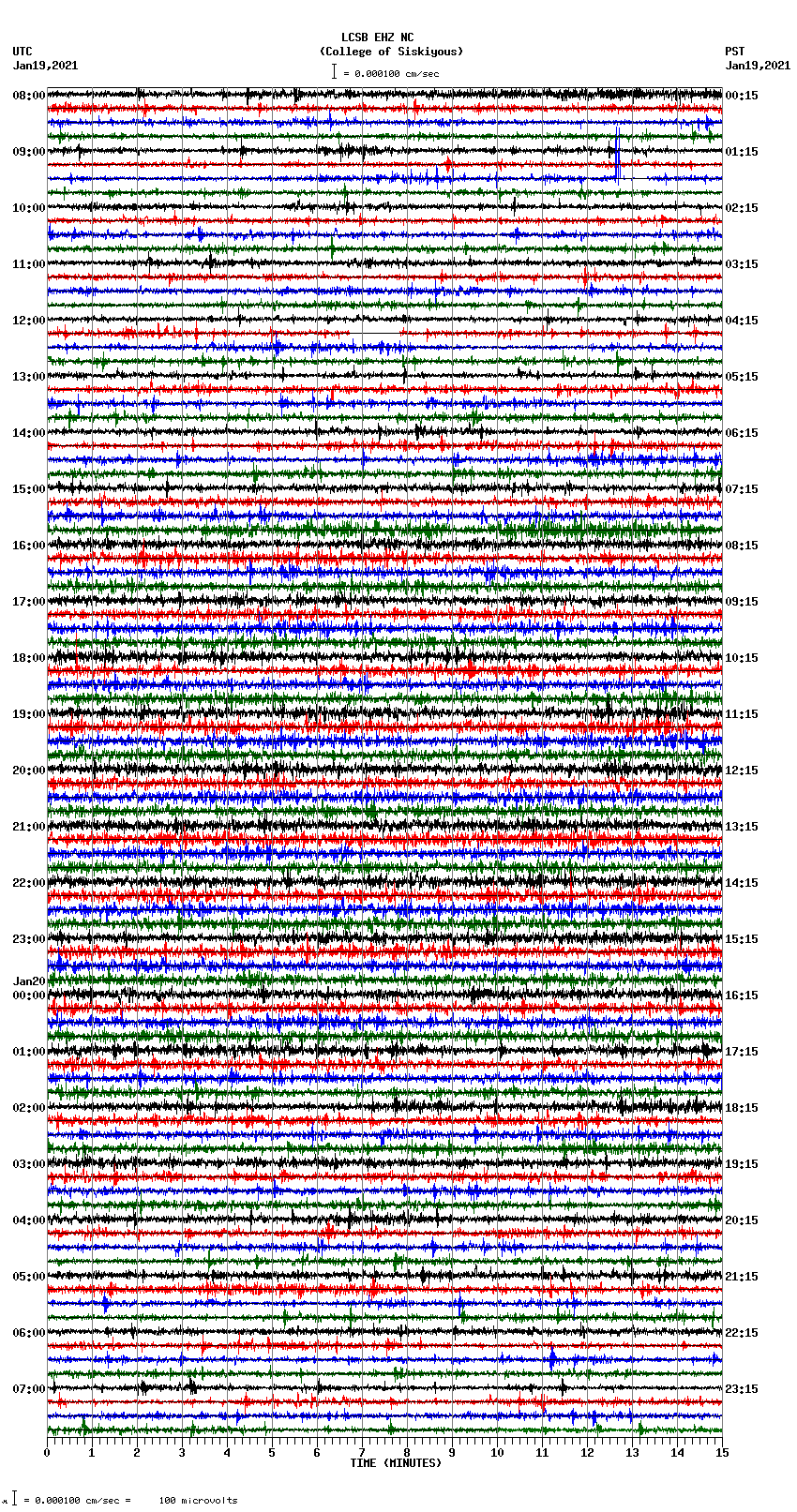 seismogram plot