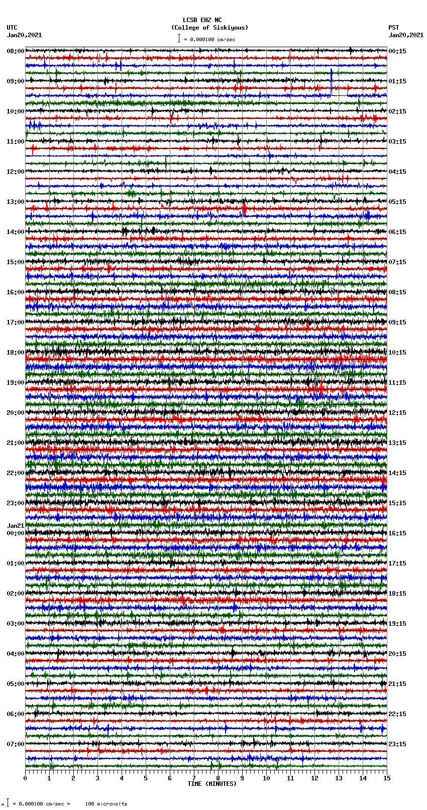 seismogram plot