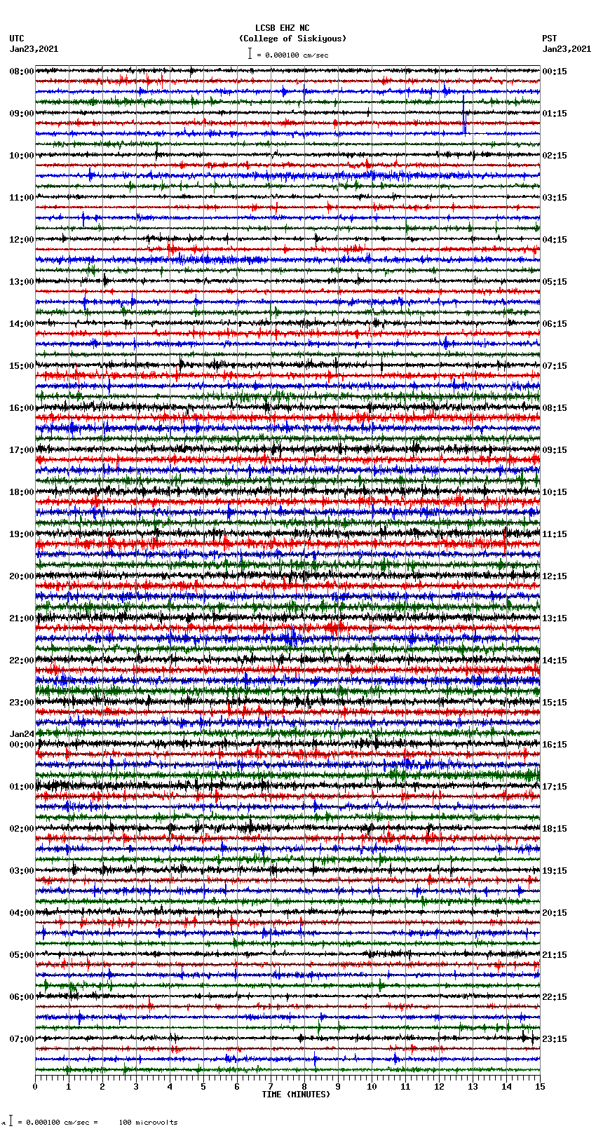 seismogram plot