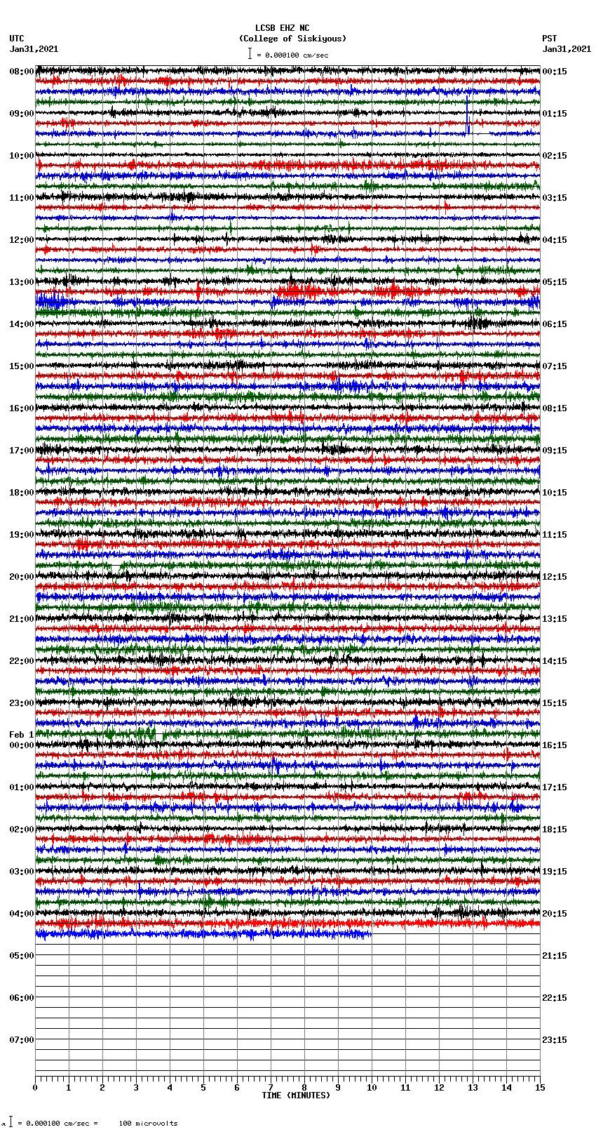 seismogram plot