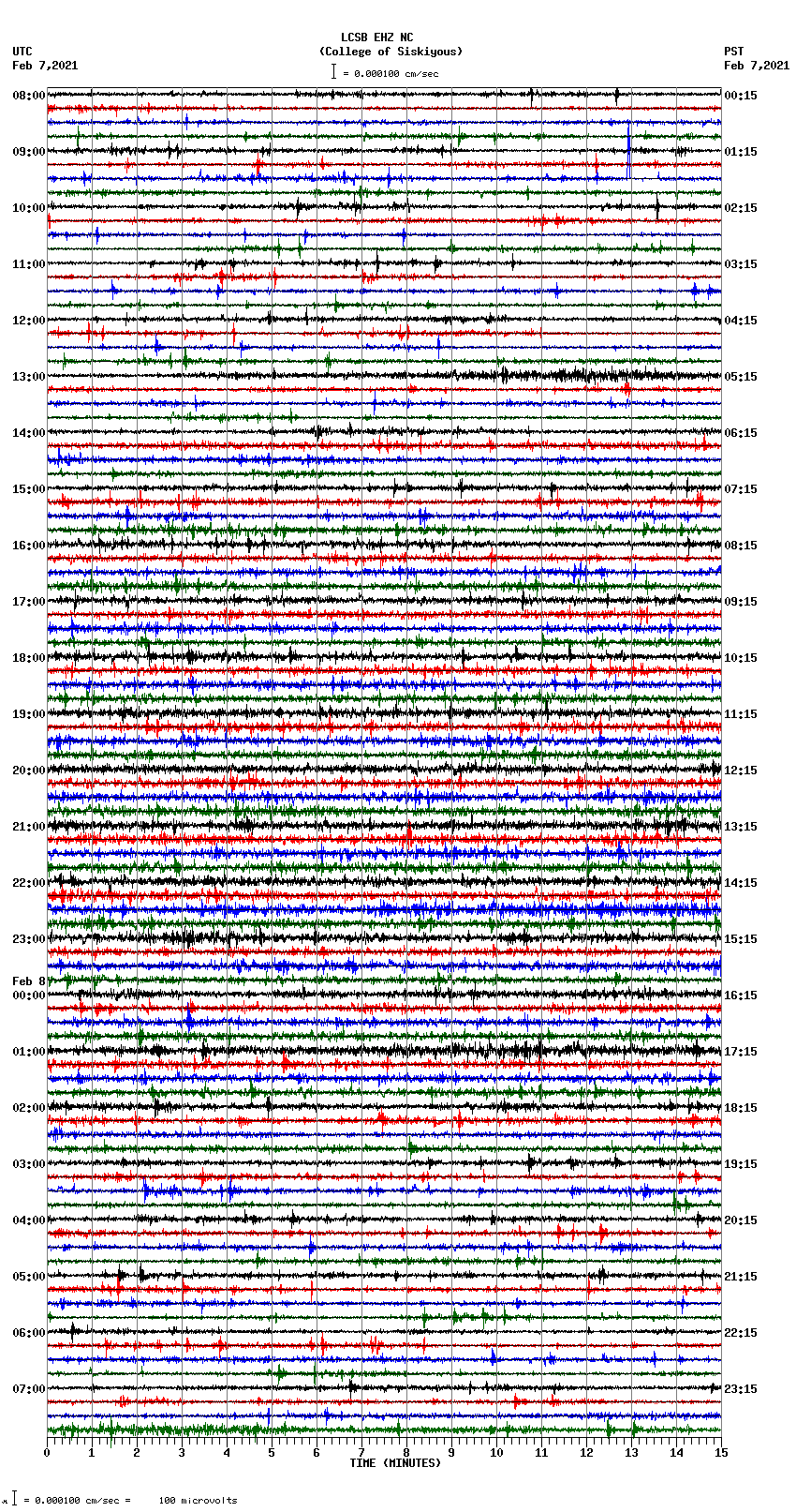 seismogram plot