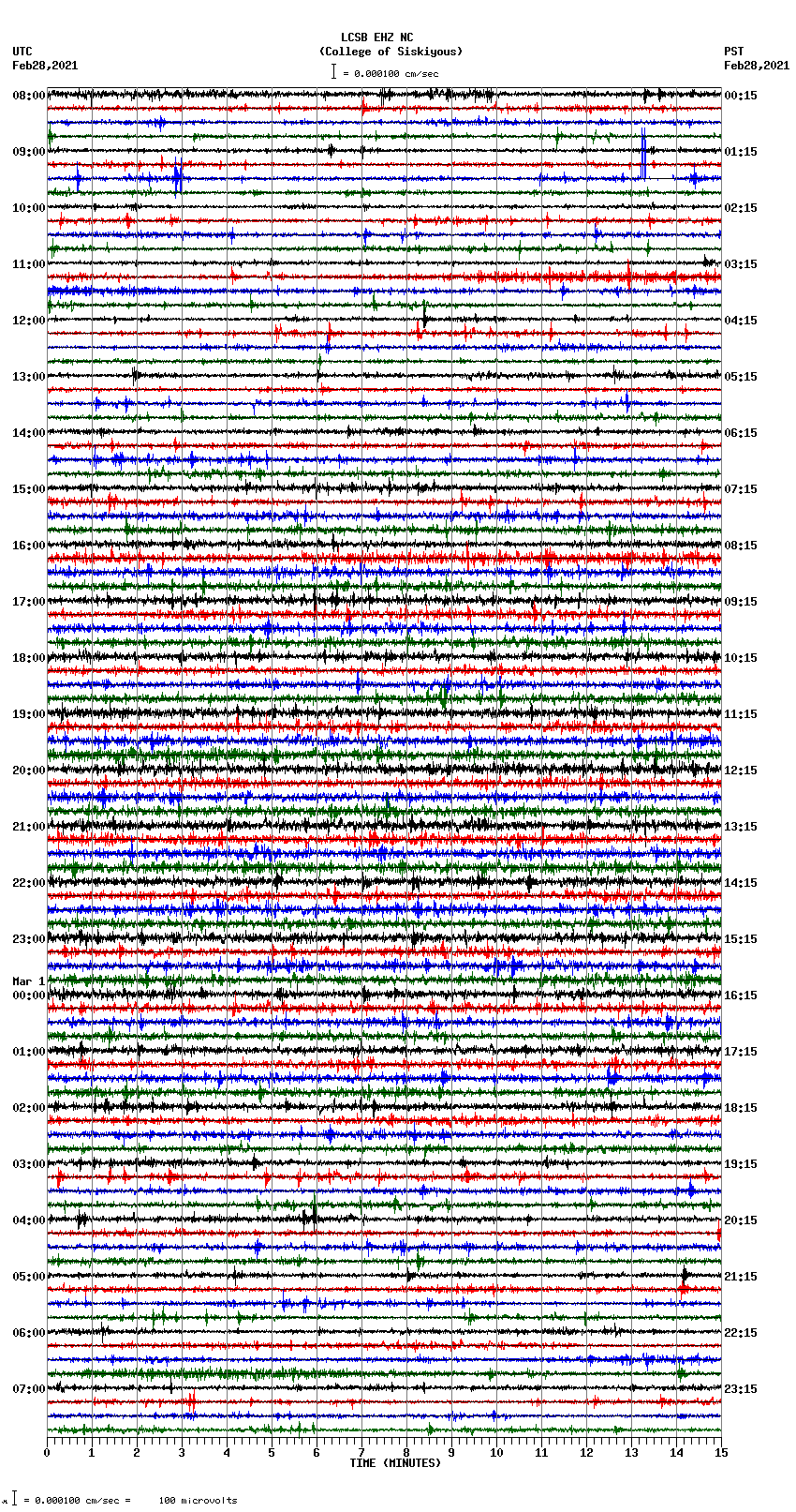 seismogram plot