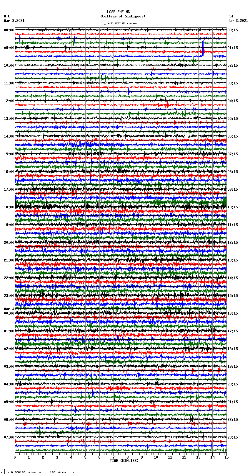 seismogram plot