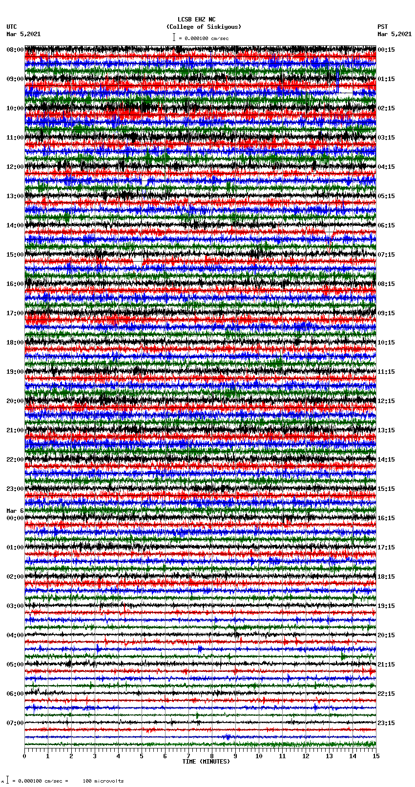 seismogram plot