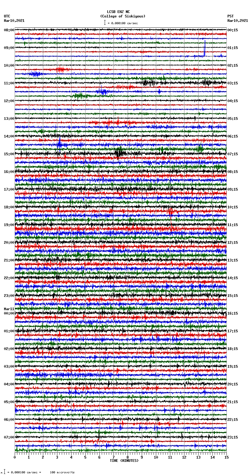 seismogram plot