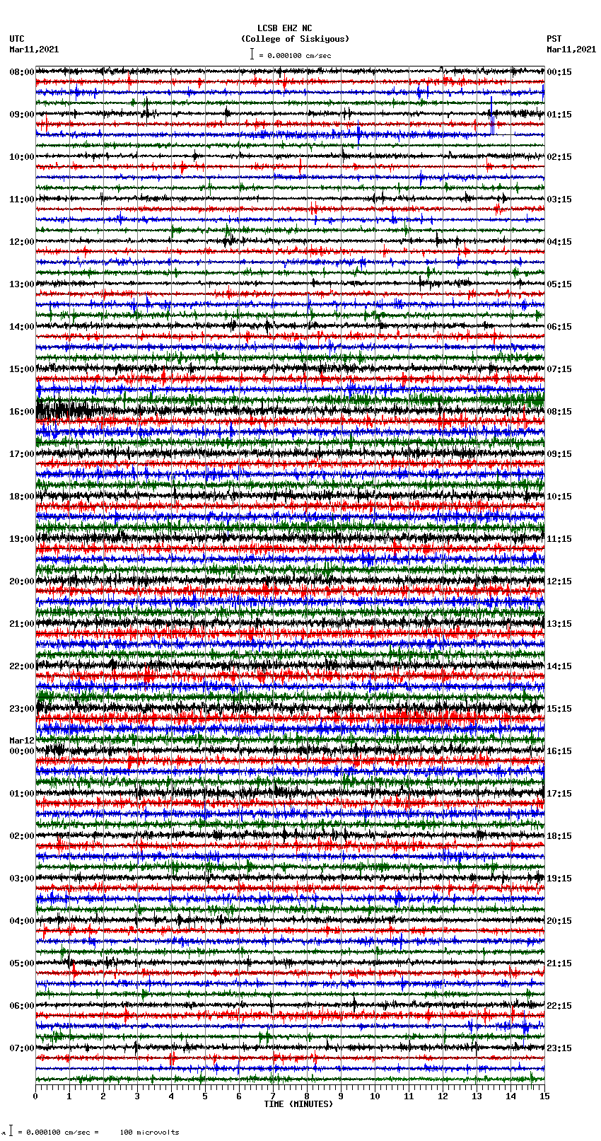 seismogram plot