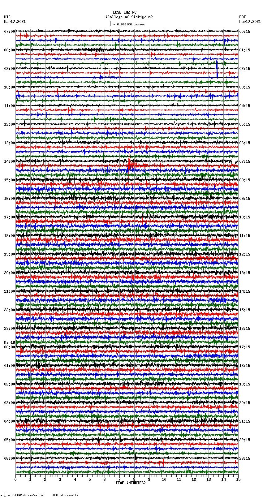 seismogram plot