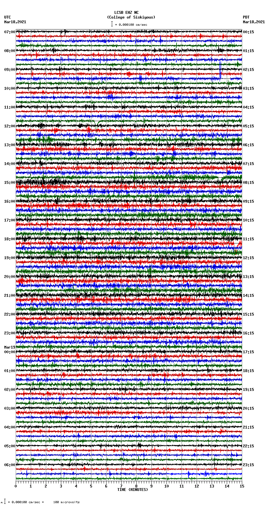 seismogram plot