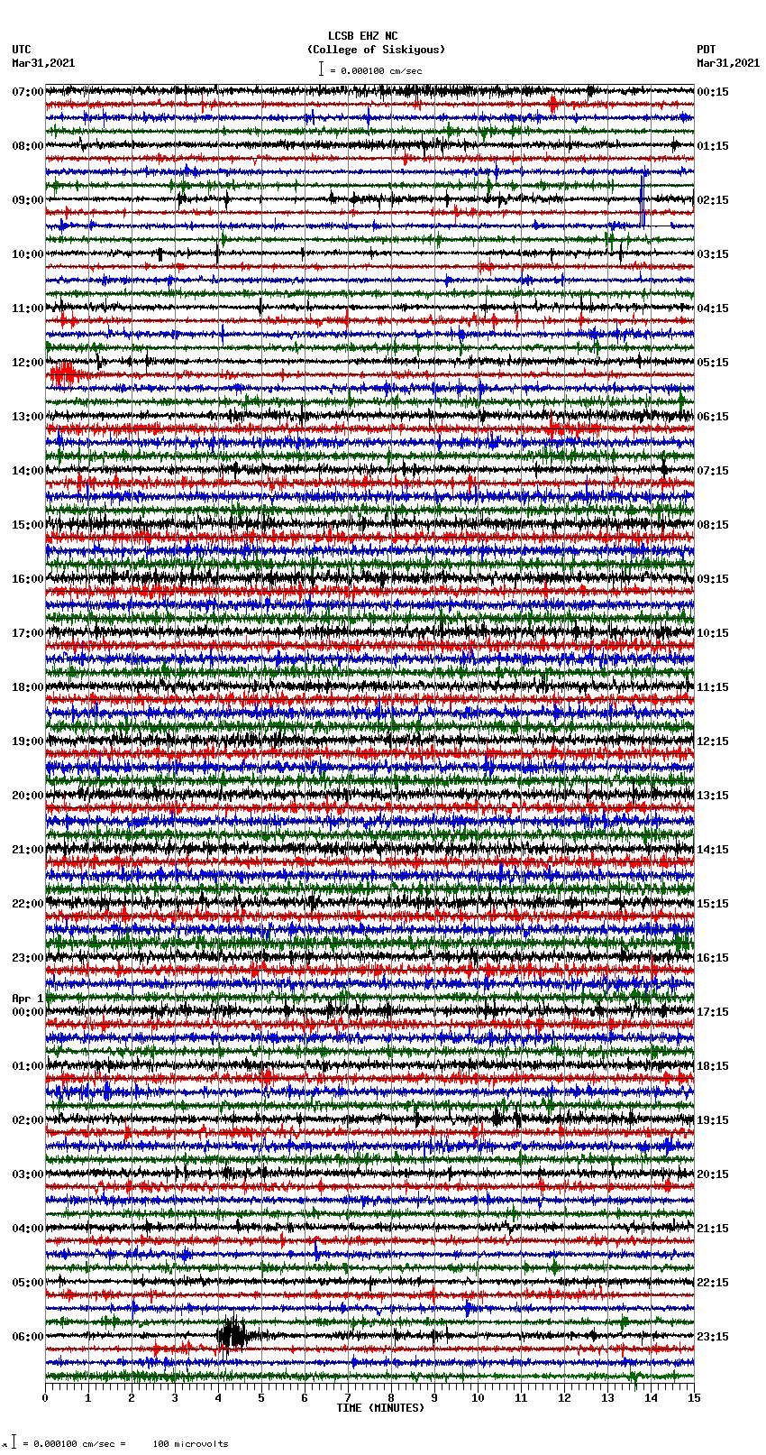 seismogram plot